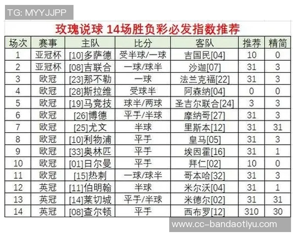 博德闪耀后卫谈对尤文之战专注表现分析其潜在弱点
