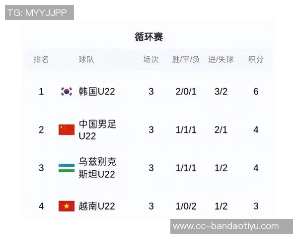 汪士钦意外红牌影响安东尼奥战术连胜韩国成最大收获